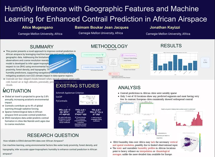Presentation image for Humidity Inference with Geographic Features and Machine Learning